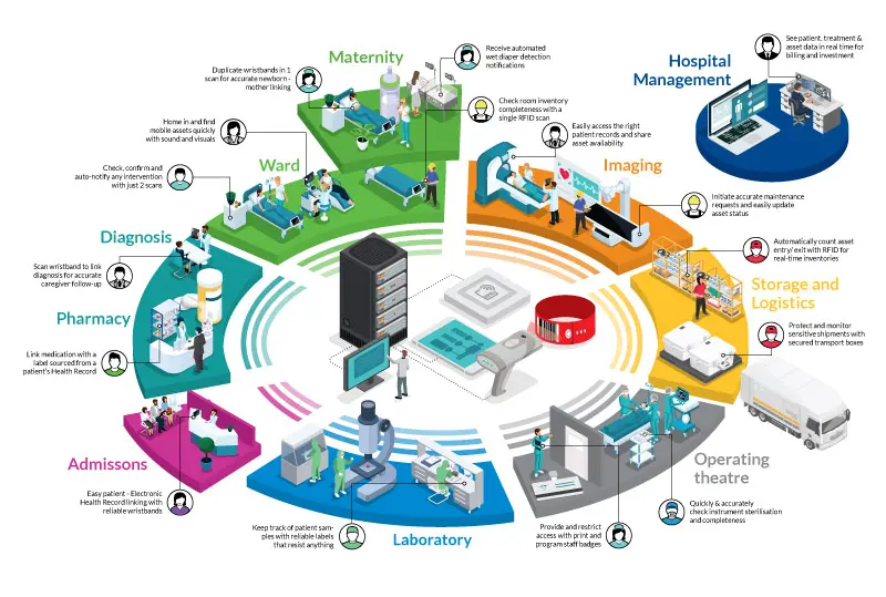 Infographic for Brady